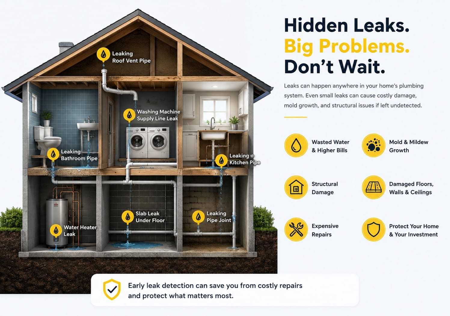 Leak_Detection_Infographic_Elite_Plumbing_Services_Inc